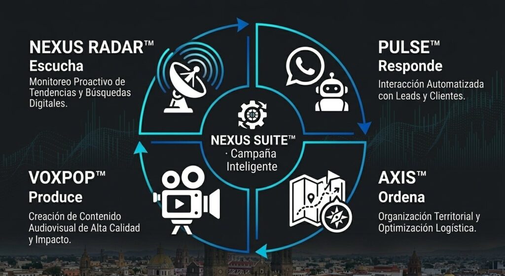 Una campaña sin escucha llega tarde